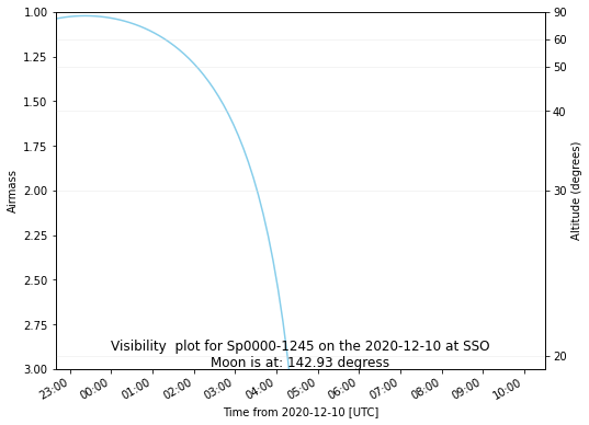 ../../../_images/examples_tutorials_notebooks_tutorials_spockplot_15_0.png