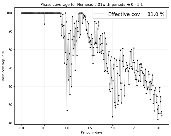 ../../../_images/examples_tutorials_notebooks_tutorials_spockplot_5_3.png